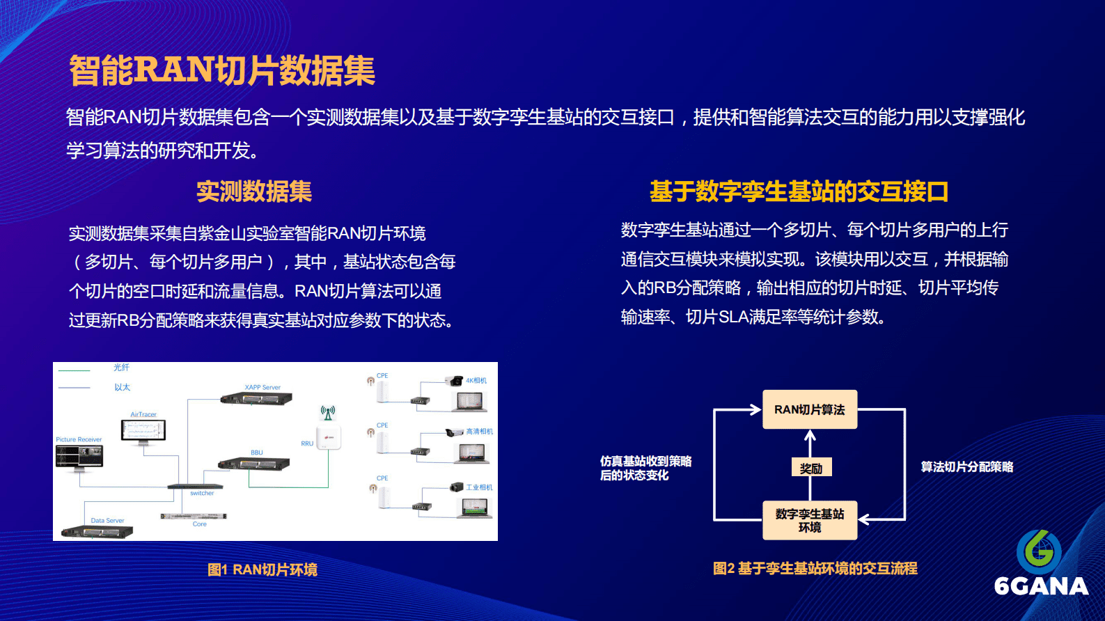 刘光毅：6GANA数据集发布 第5页