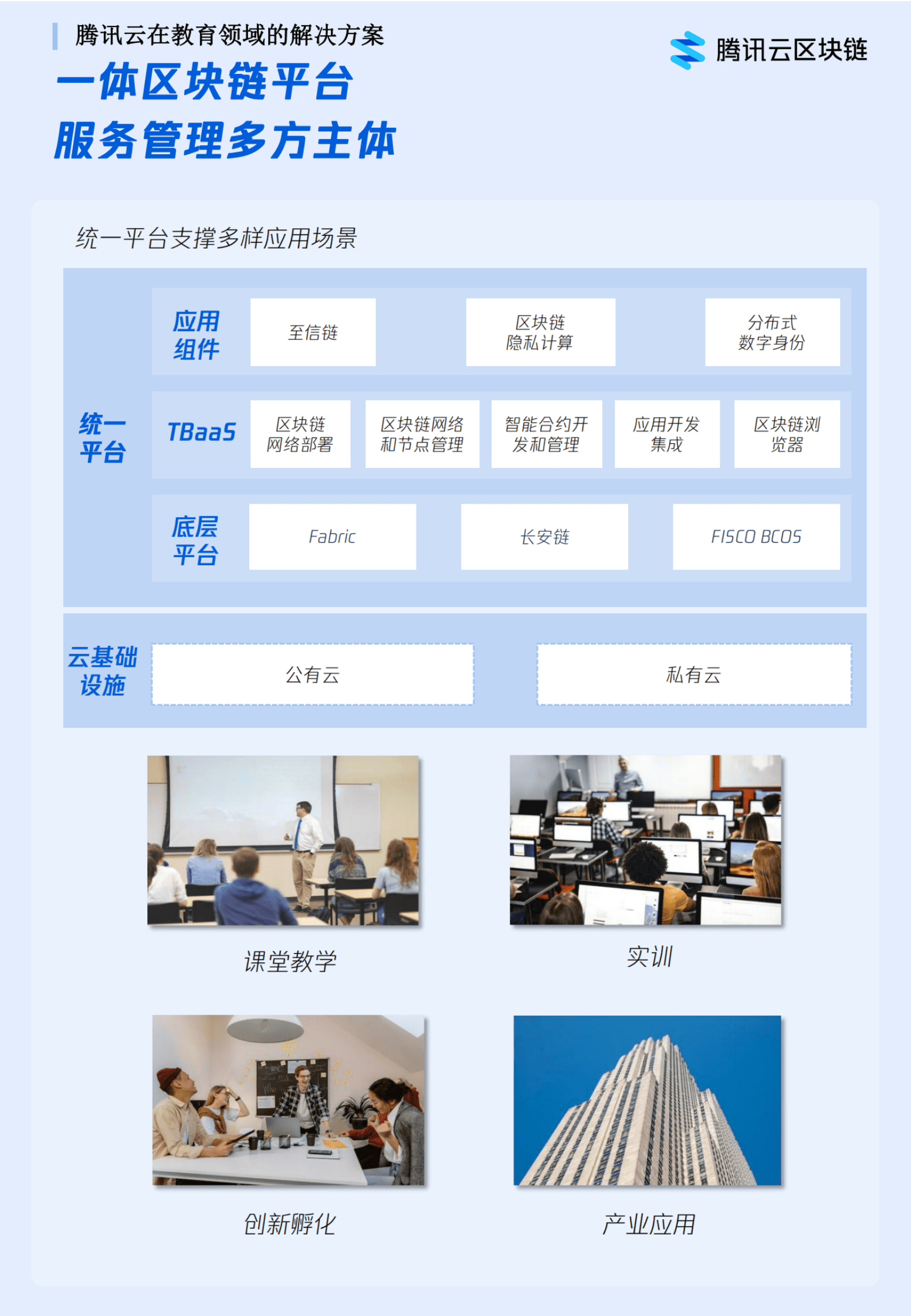 腾讯云区块链教育版：产学结合助力区块链人才培养 第4页