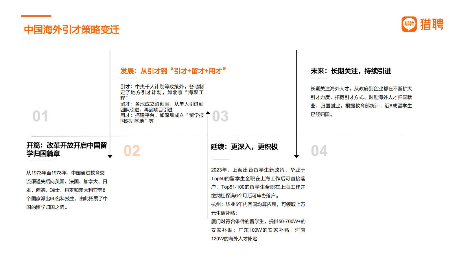 猎聘大数据研究院：留学归国人才全景报告 第5页