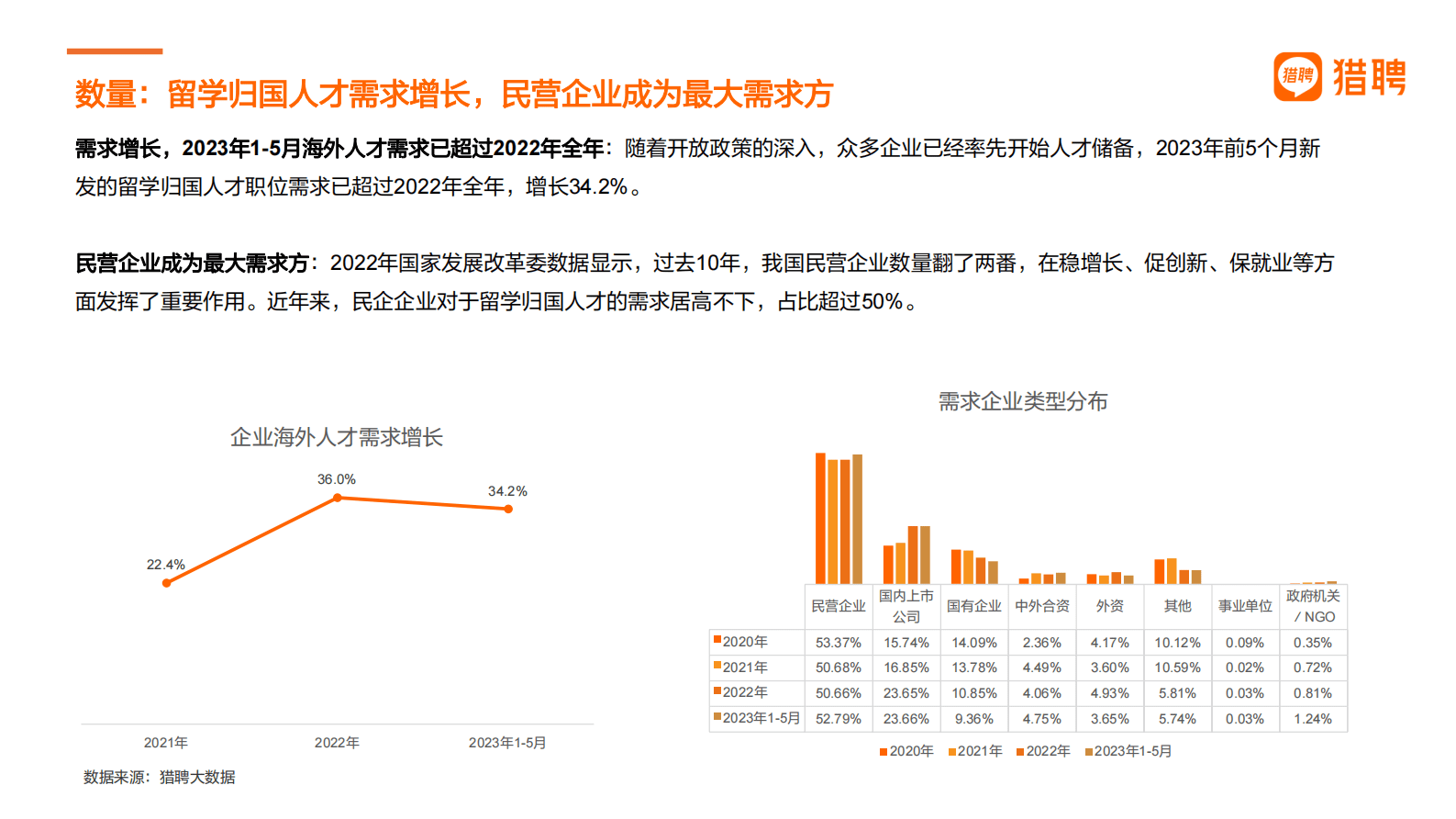 猎聘大数据研究院：留学归国人才全景报告 第8页