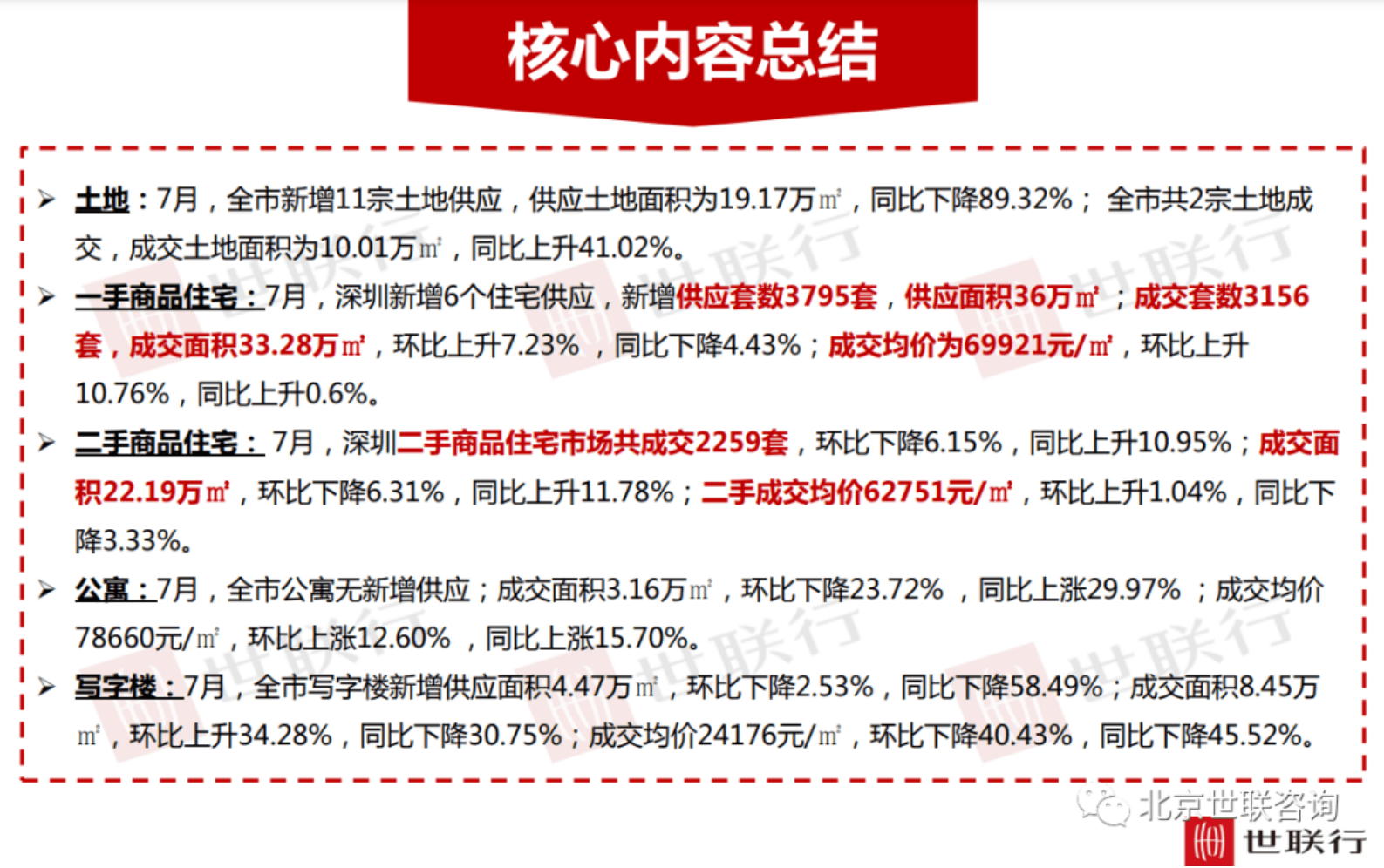 世联行：2023年7月深圳房地产市场报告 第2页