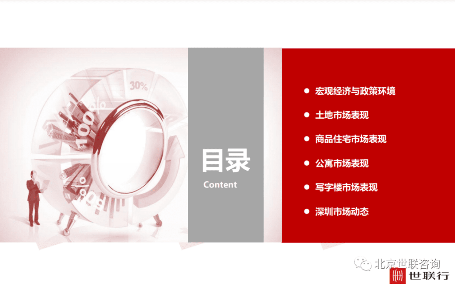 世联行：2023年7月深圳房地产市场报告 第3页