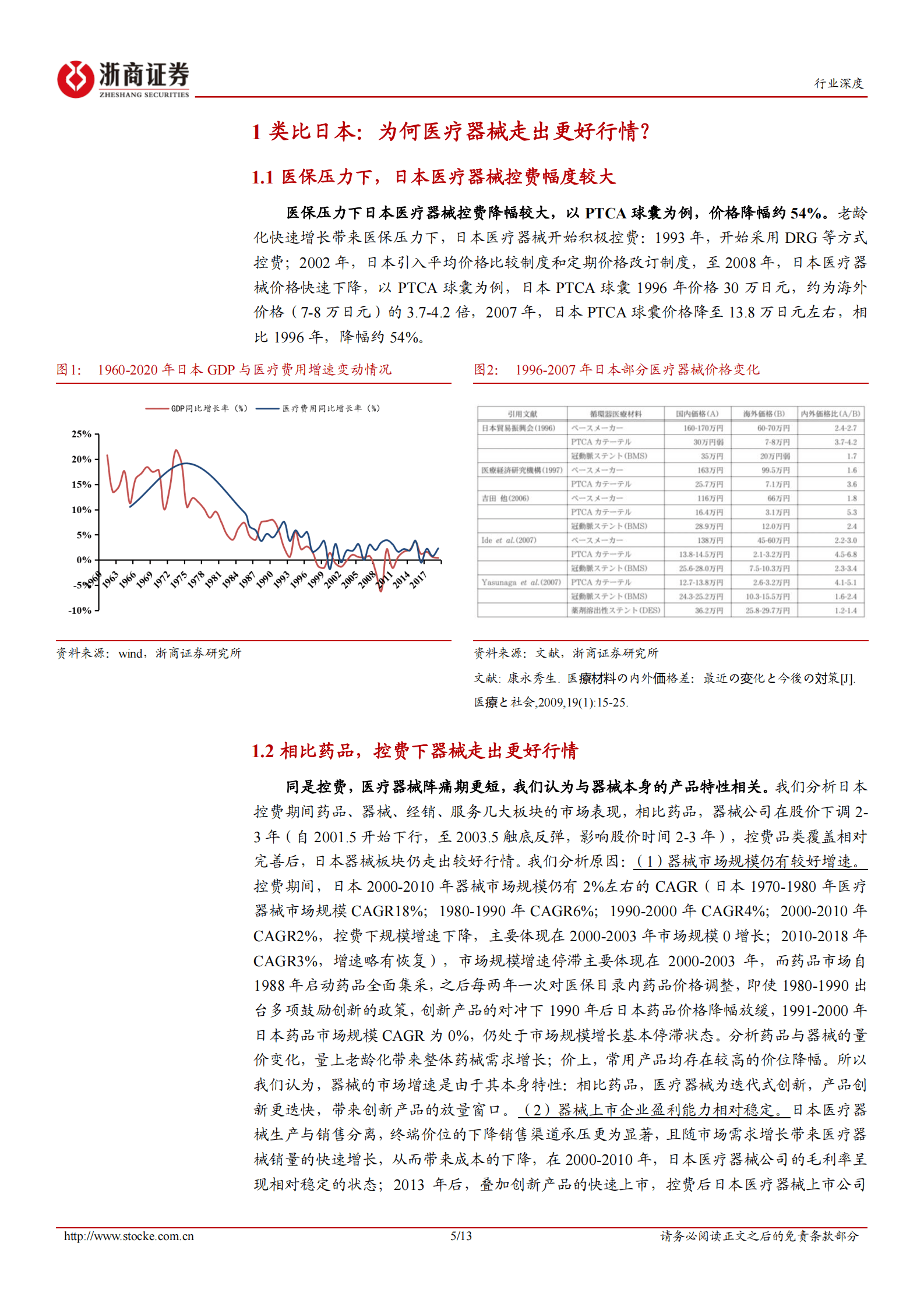 日本医药比较研究系列：中日对比，再问器械 第5页