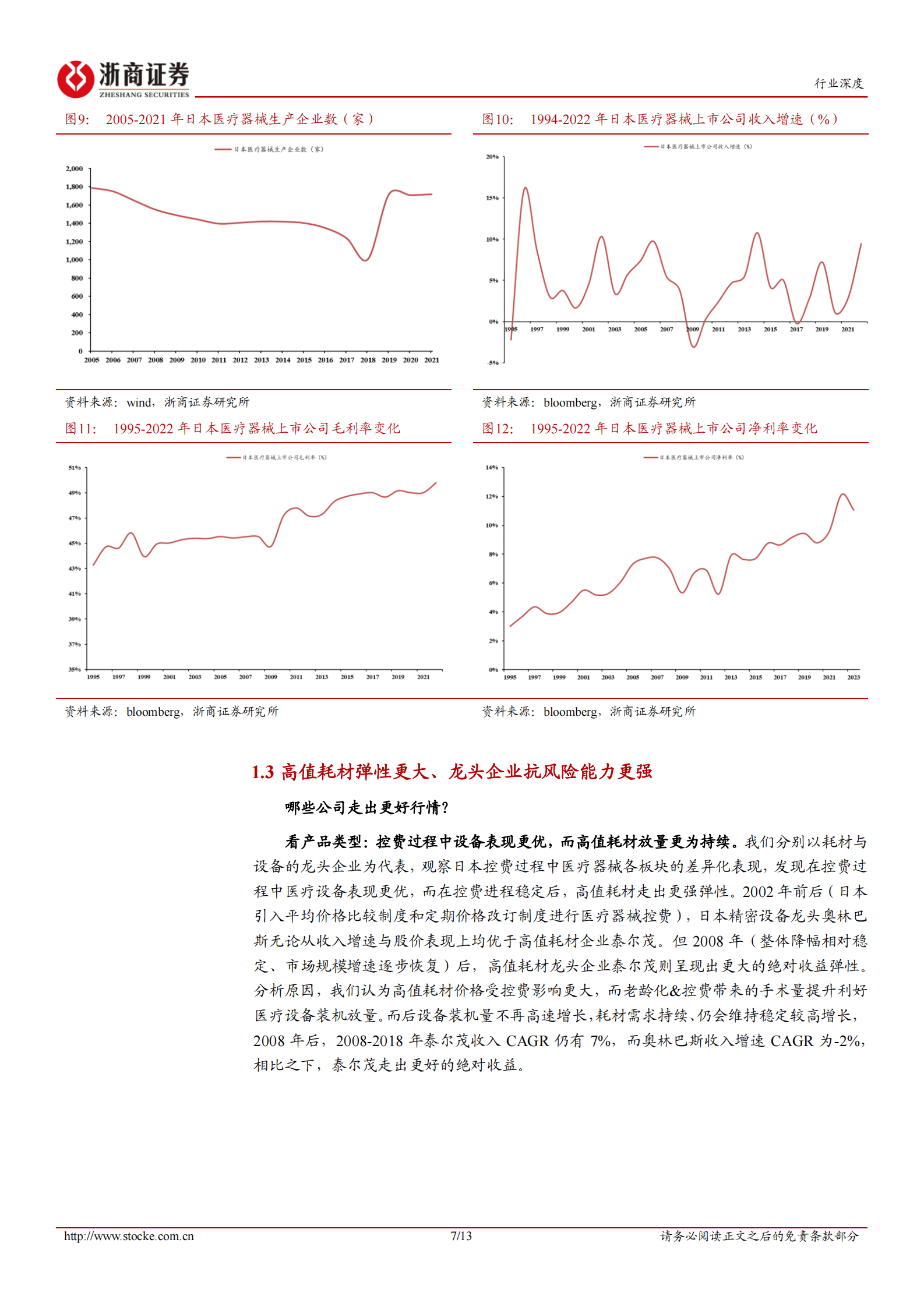 日本医药比较研究系列：中日对比，再问器械 第7页