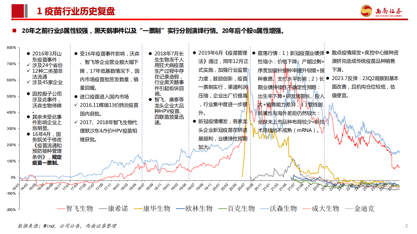 西南证券：疫苗行业研究框架 第3页