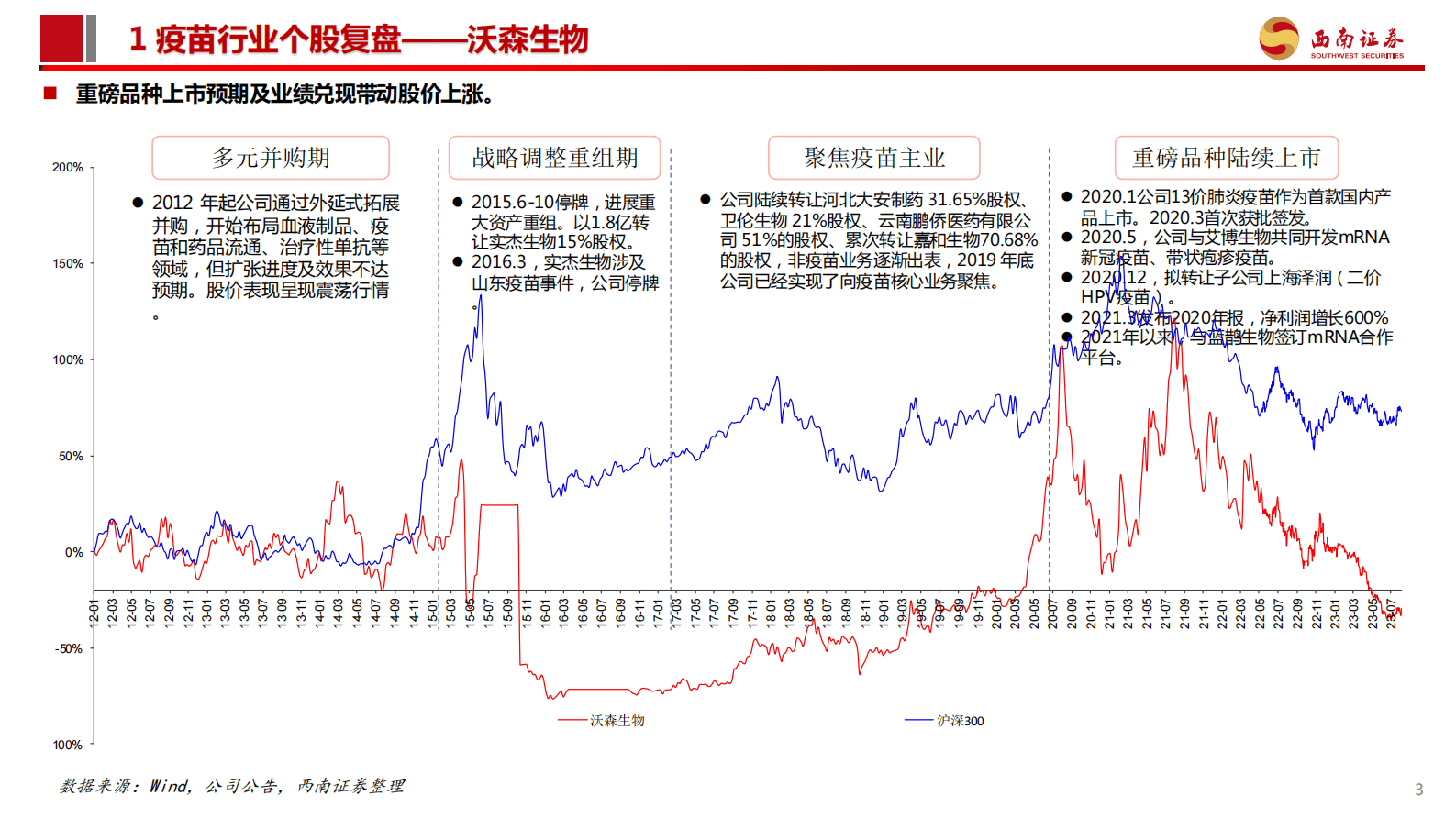 西南证券：疫苗行业研究框架 第4页