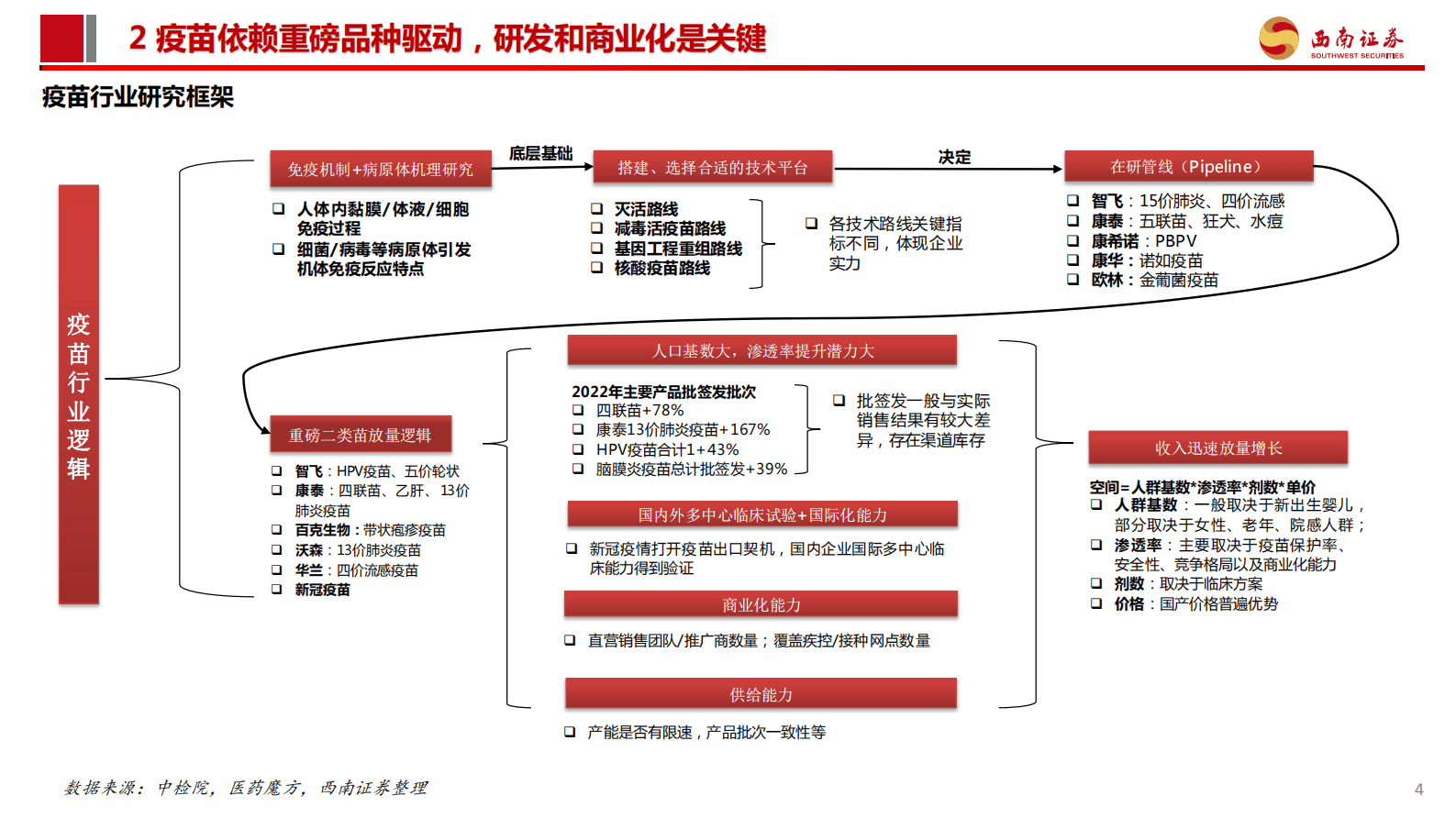 西南证券：疫苗行业研究框架 第5页