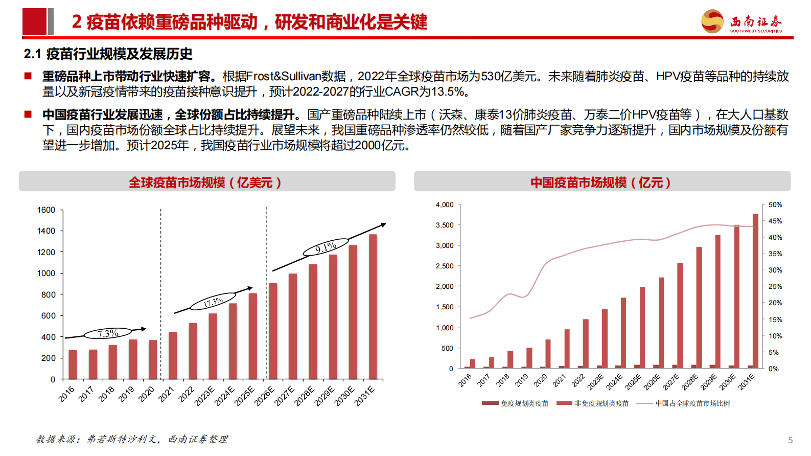 西南证券：疫苗行业研究框架 第6页