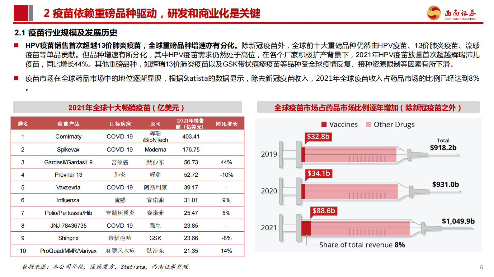 西南证券：疫苗行业研究框架 第7页