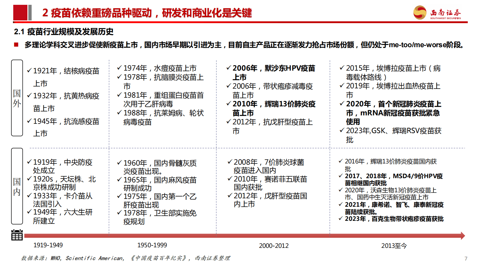 西南证券：疫苗行业研究框架 第8页