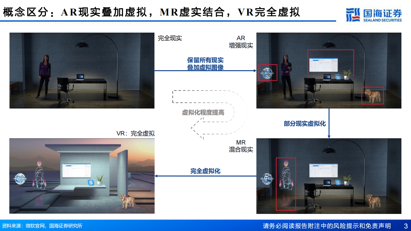 MR深度报告：苹果引领，开启空间计算时代 | 先导研报