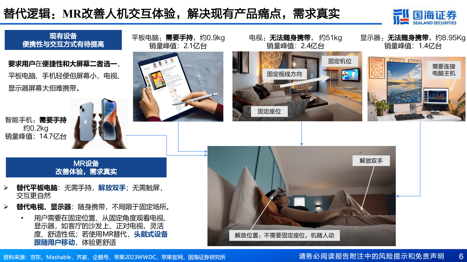 MR深度报告：苹果引领，开启空间计算时代 | 先导研报
