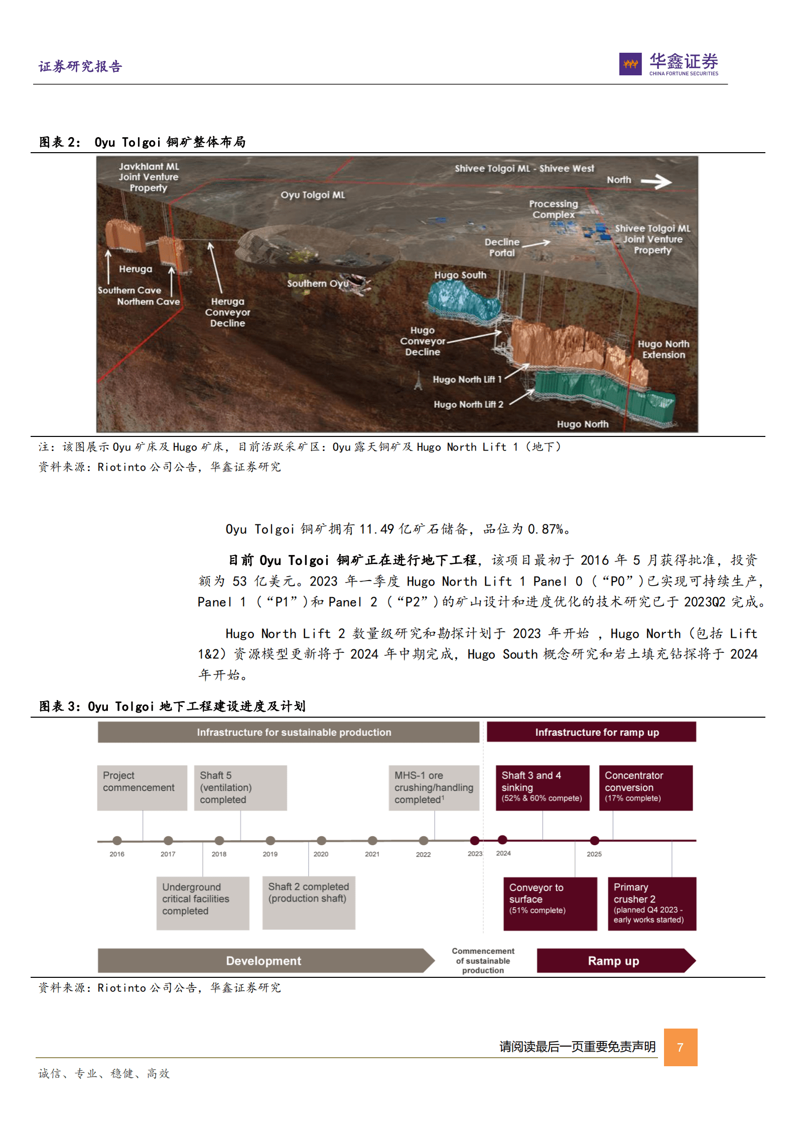 工业金属行业深度报告：全球二十大增量铜矿项目盘点 第7页