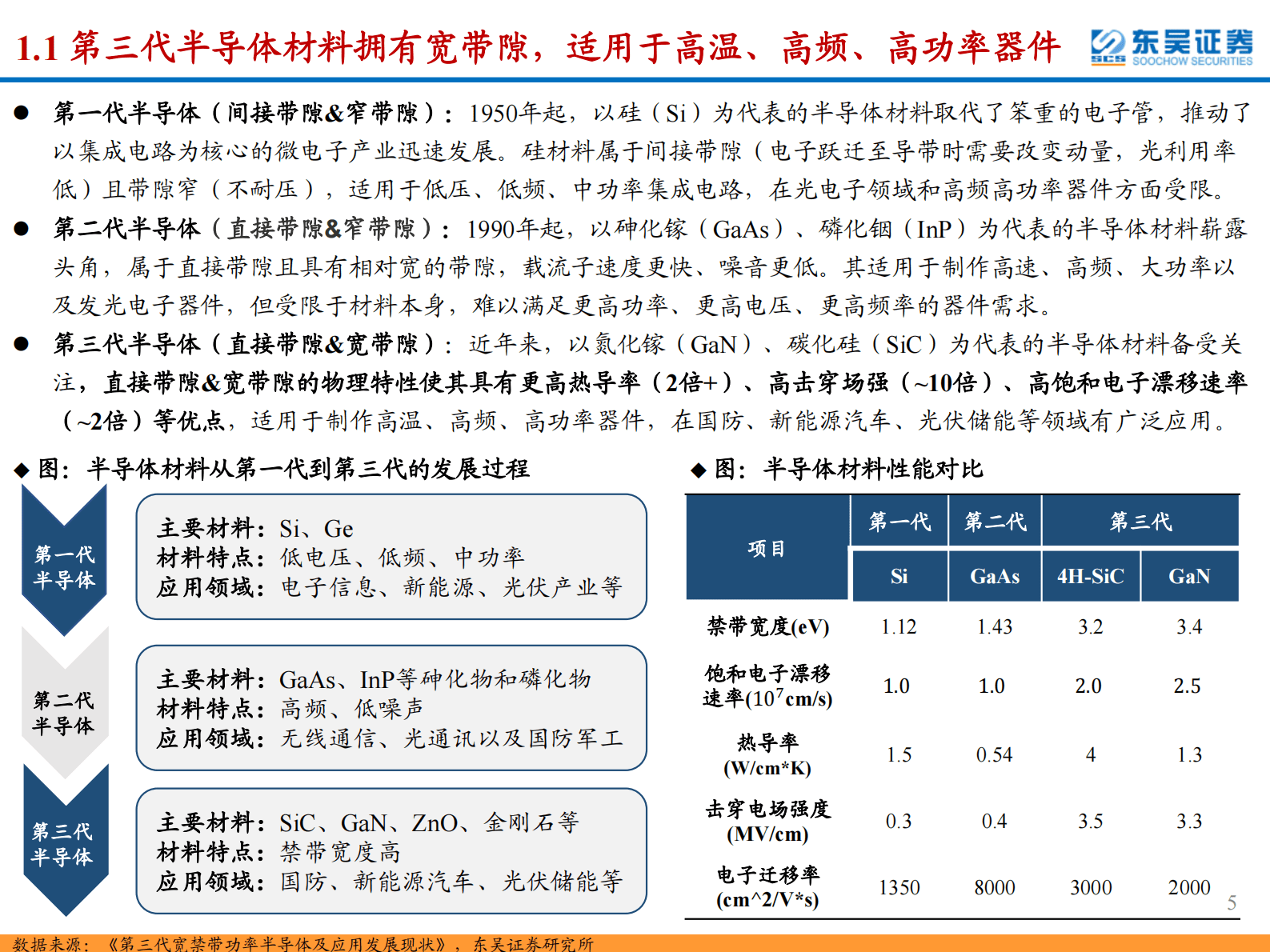 SiC行业深度报告：SiC东风已来，关注衬底与外延环节的材料+设备国产化机遇 第5页