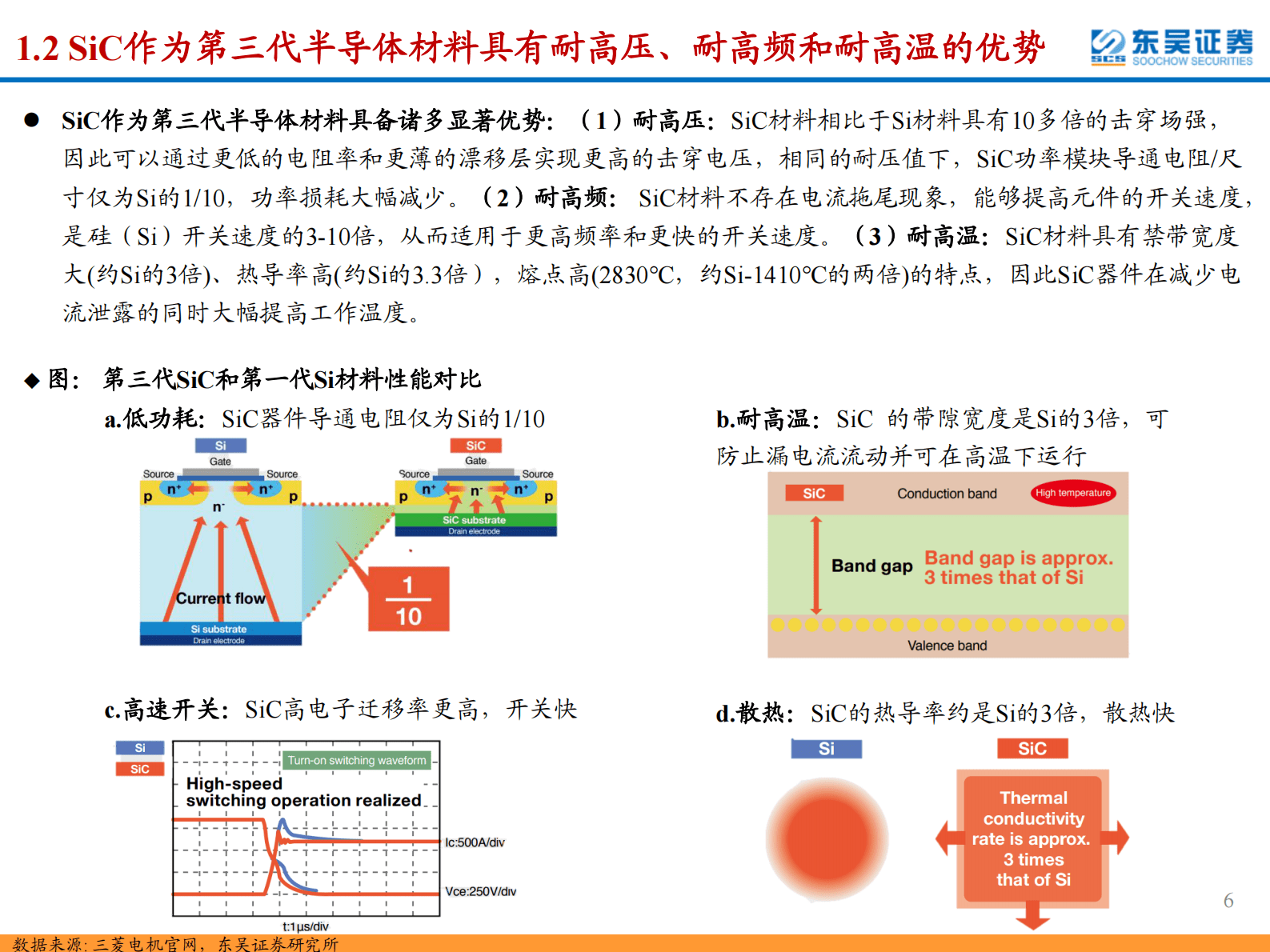 SiC行业深度报告：SiC东风已来，关注衬底与外延环节的材料+设备国产化机遇 第6页