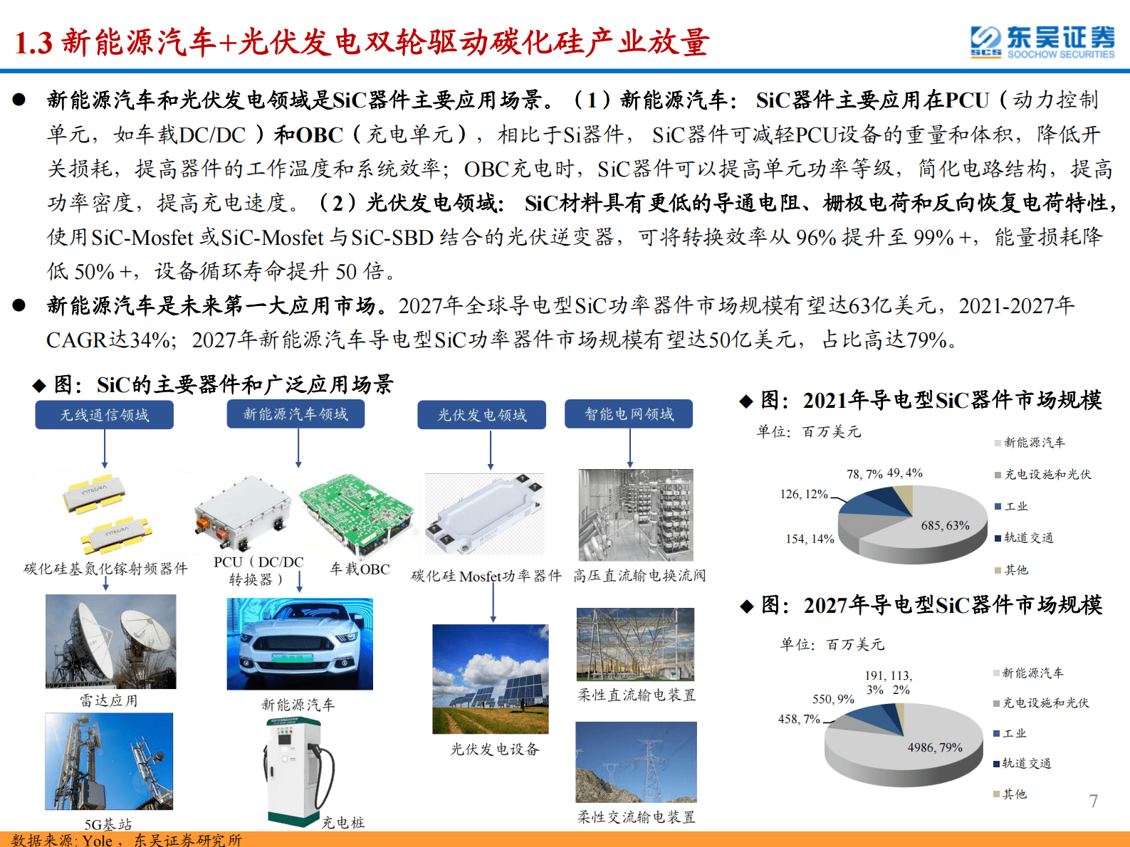 SiC行业深度报告：SiC东风已来，关注衬底与外延环节的材料+设备国产化机遇 第7页