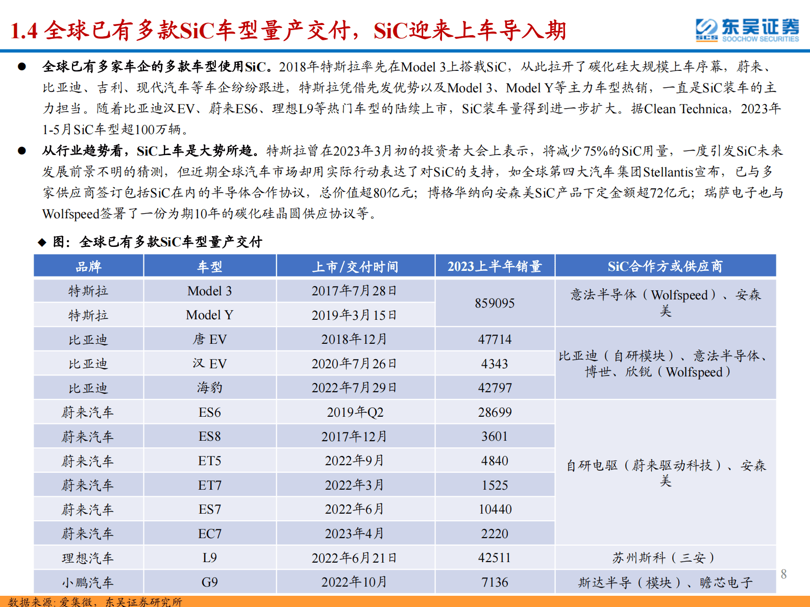 SiC行业深度报告：SiC东风已来，关注衬底与外延环节的材料+设备国产化机遇 第8页
