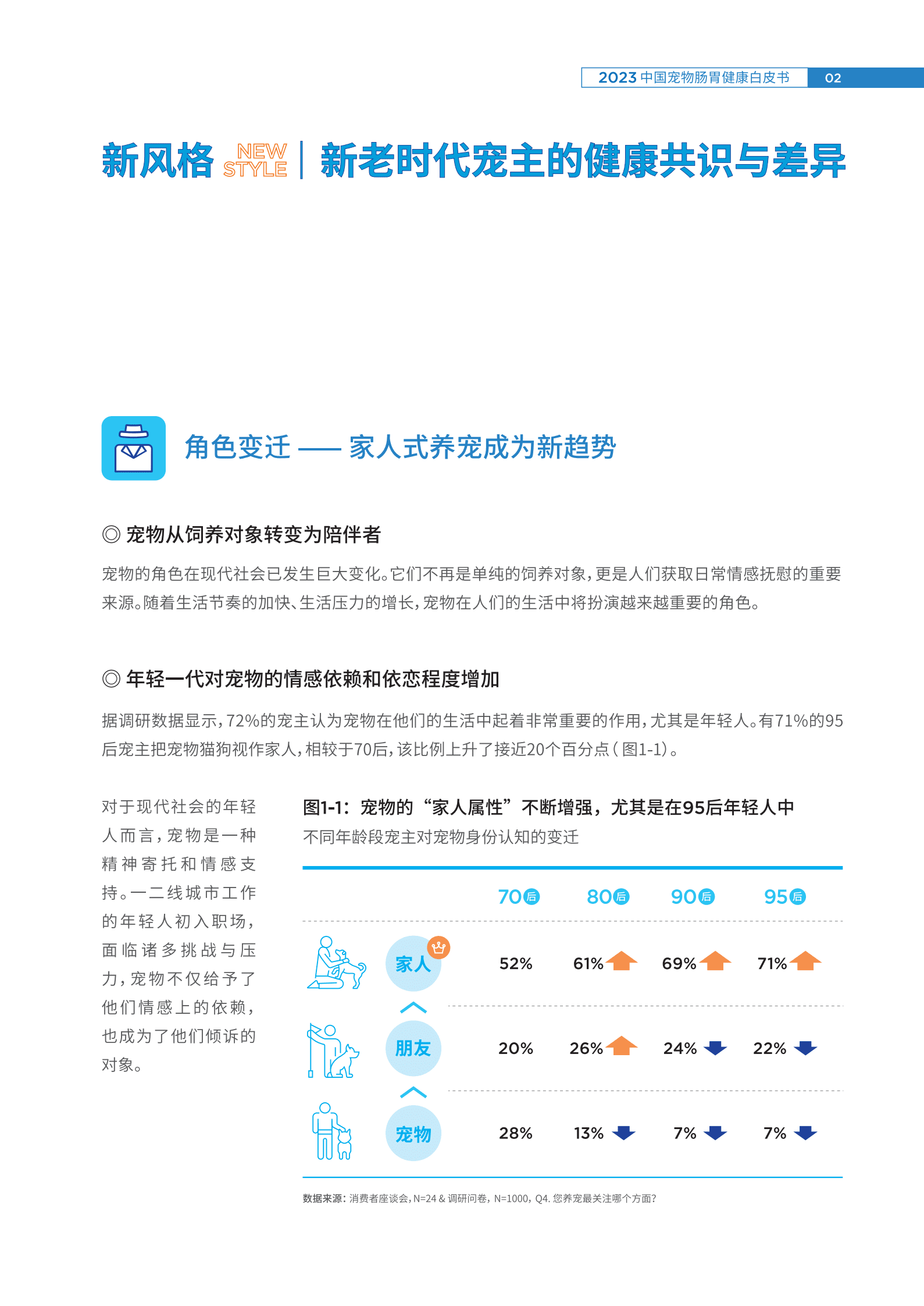 豆柴&有谋：2023中国宠物肠胃健康白皮书 第8页