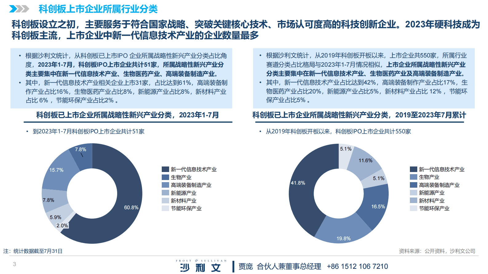 沙利文：2023年科创板问询回复专题&mdash;&mdash;半导体行业 第3页