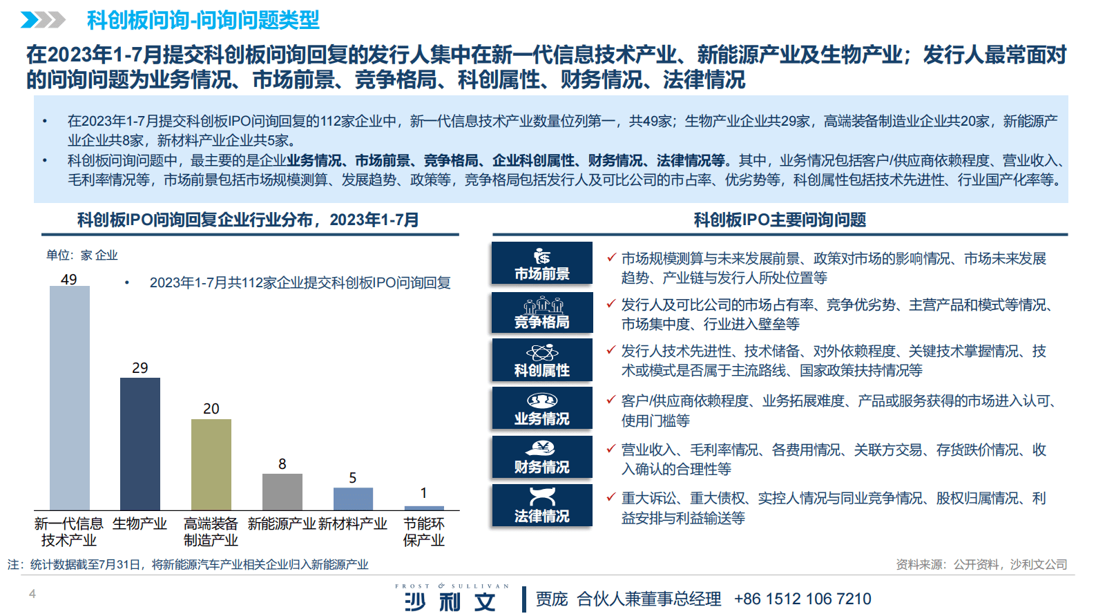 沙利文：2023年科创板问询回复专题&mdash;&mdash;半导体行业 第4页