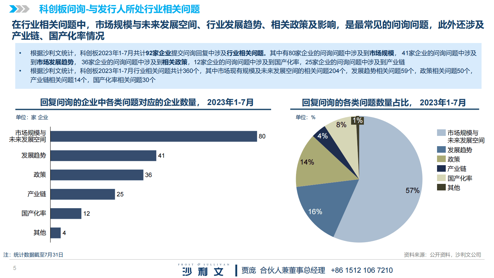 沙利文：2023年科创板问询回复专题&mdash;&mdash;半导体行业 第5页