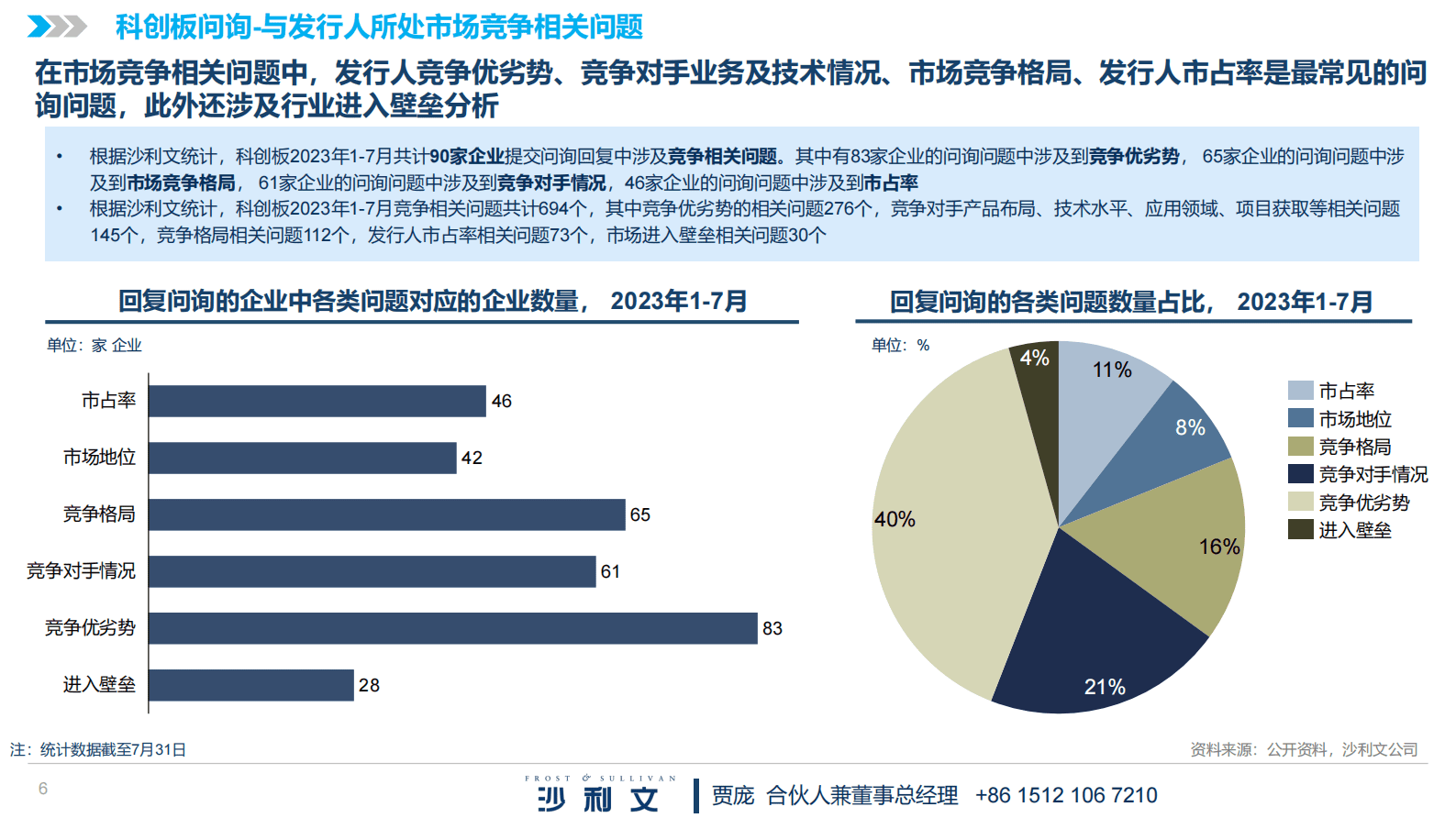 沙利文：2023年科创板问询回复专题&mdash;&mdash;半导体行业 第6页