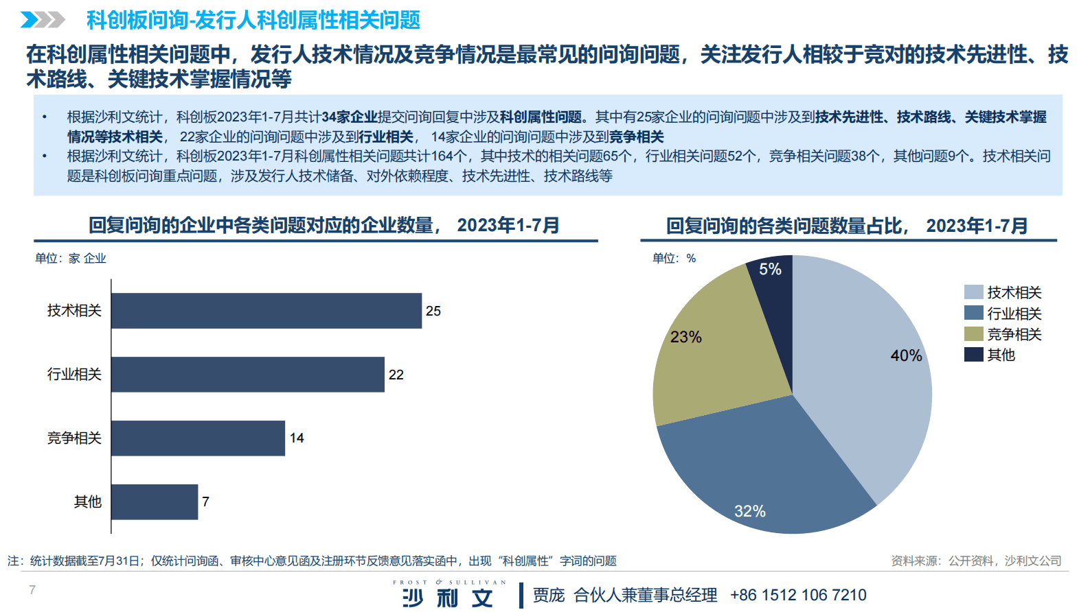 沙利文：2023年科创板问询回复专题&mdash;&mdash;半导体行业 第7页