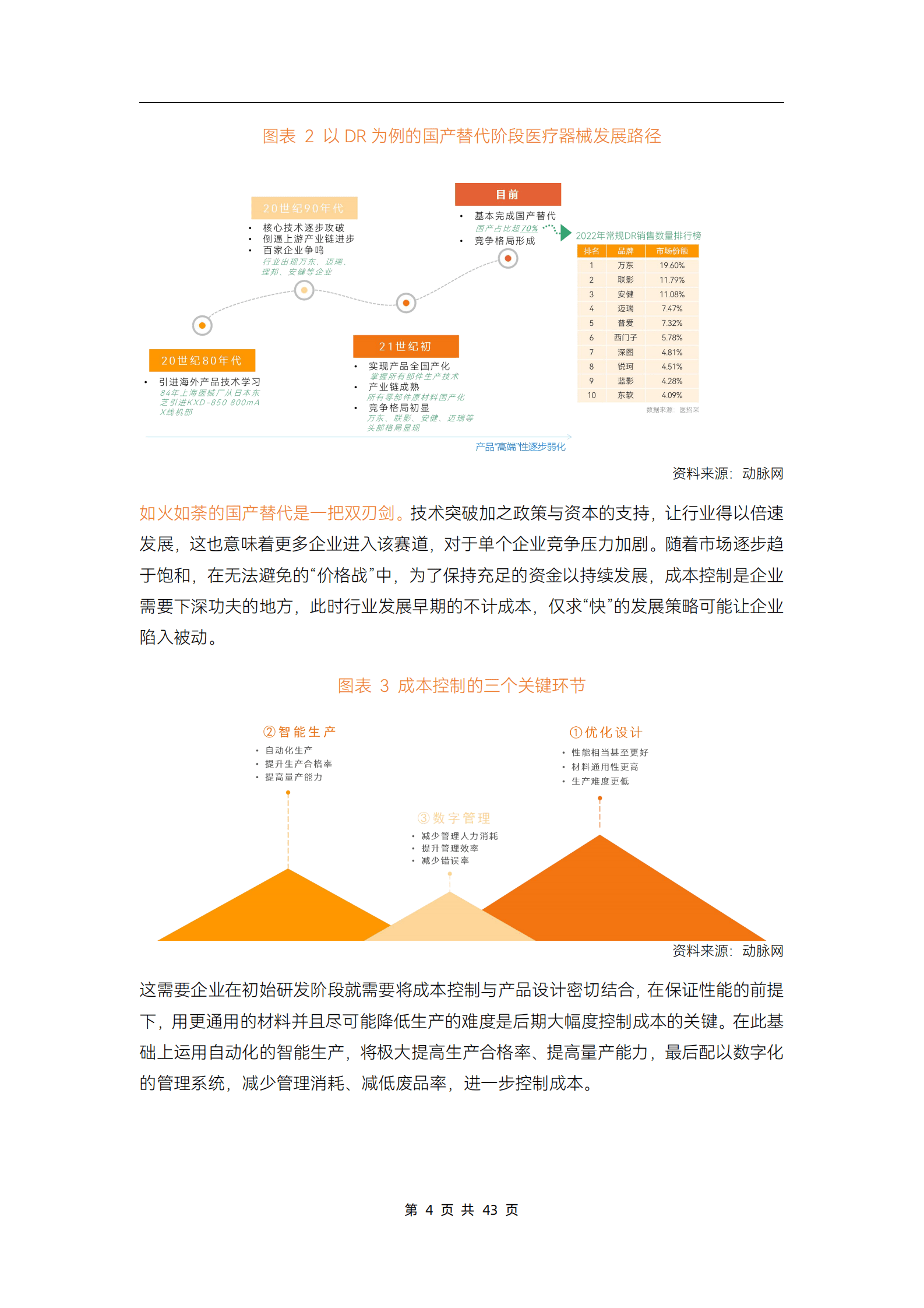 动脉网：2023高端医疗器械行业研究报告 第8页