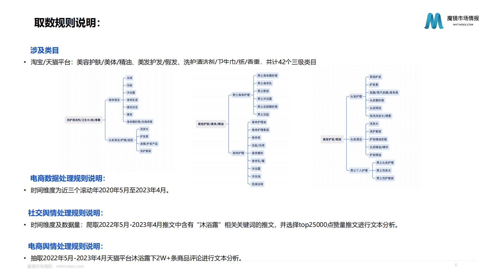 魔镜市场情报：2023年身体清洁市场洞察报告 第6页