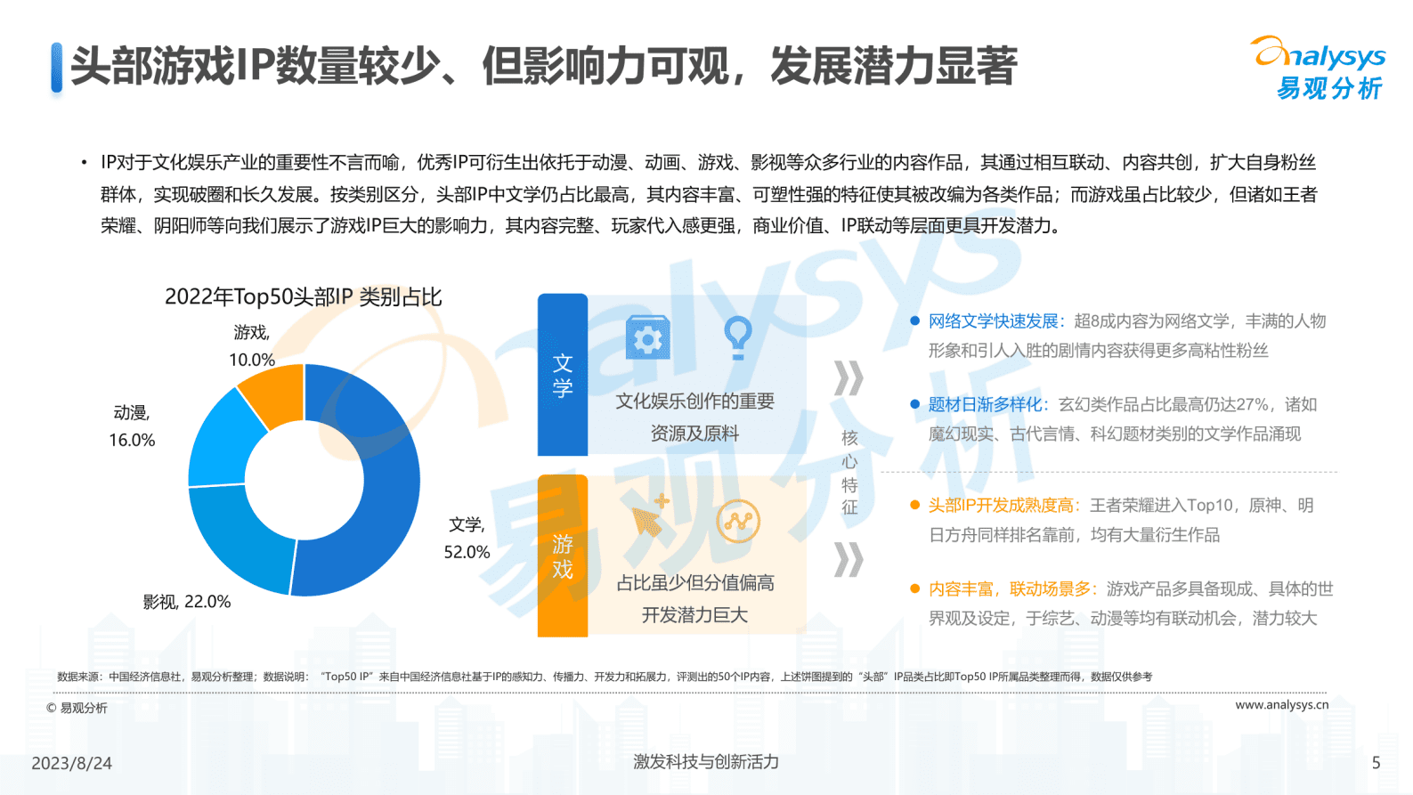 易观分析：中国游戏IP生态运营分析2023&mdash;案例分享篇 第5页