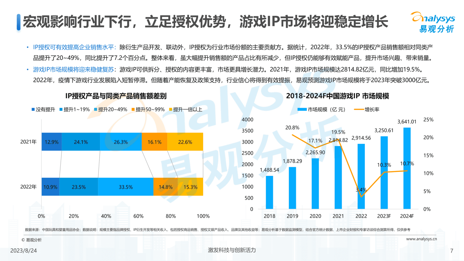 易观分析：中国游戏IP生态运营分析2023&mdash;案例分享篇 第7页