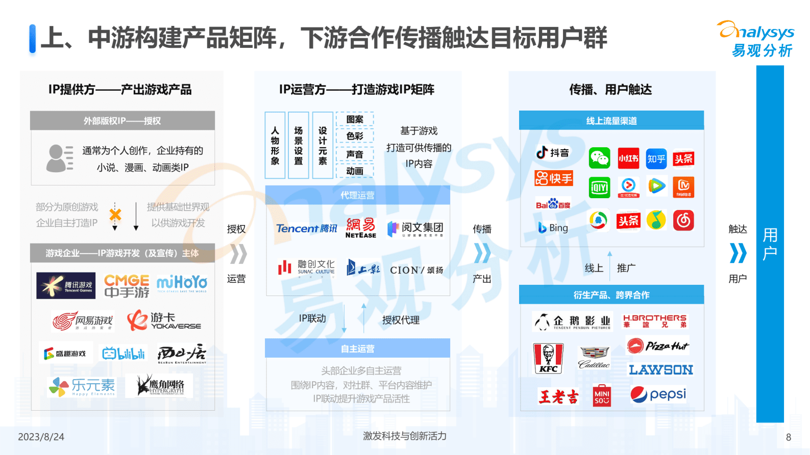 易观分析：中国游戏IP生态运营分析2023&mdash;案例分享篇 第8页