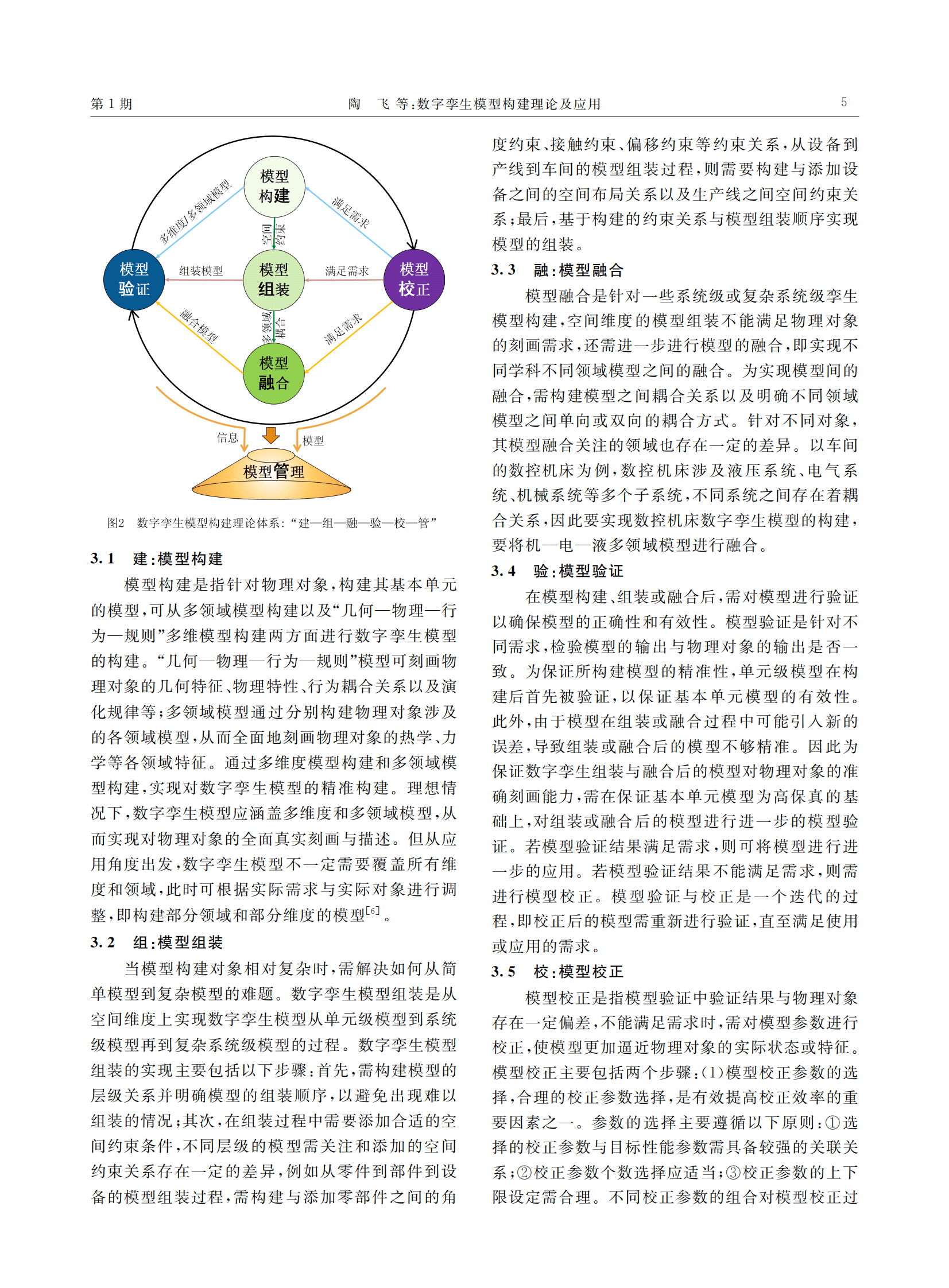 数字孪生模型构建理论及应用 | 先导研报