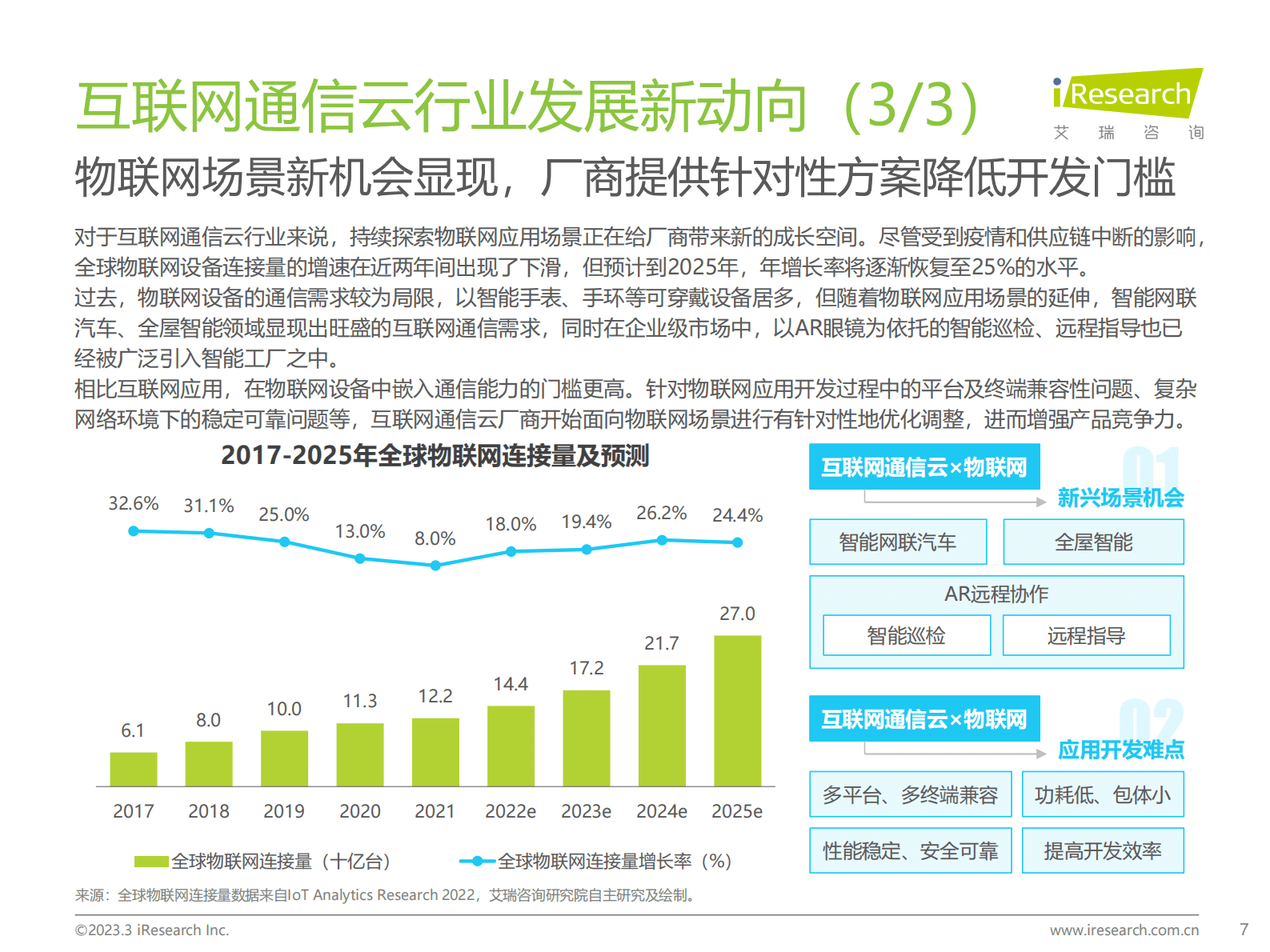 2023年全球互联网通信云行业研究报告-艾瑞咨询 第7页