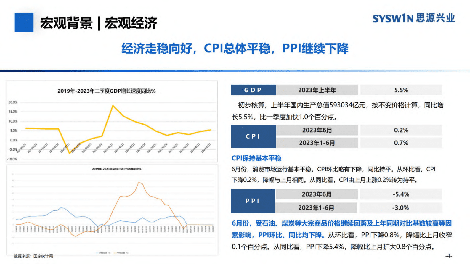 2023年上半年全国典型城市房地产市场分析报告-思源兴业 第4页