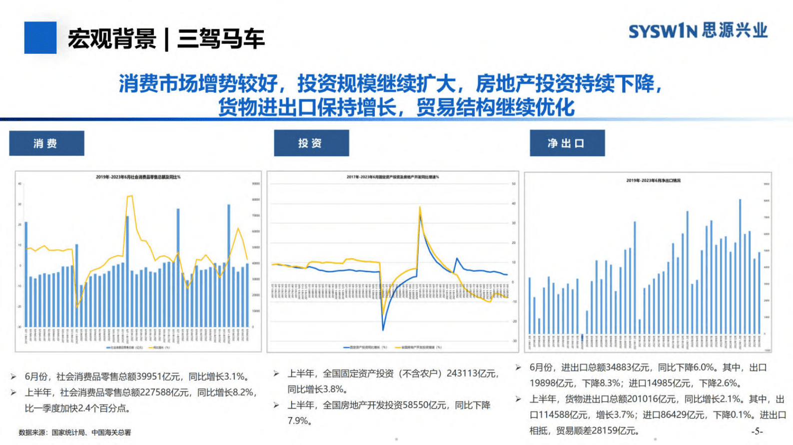 2023年上半年全国典型城市房地产市场分析报告-思源兴业 第5页