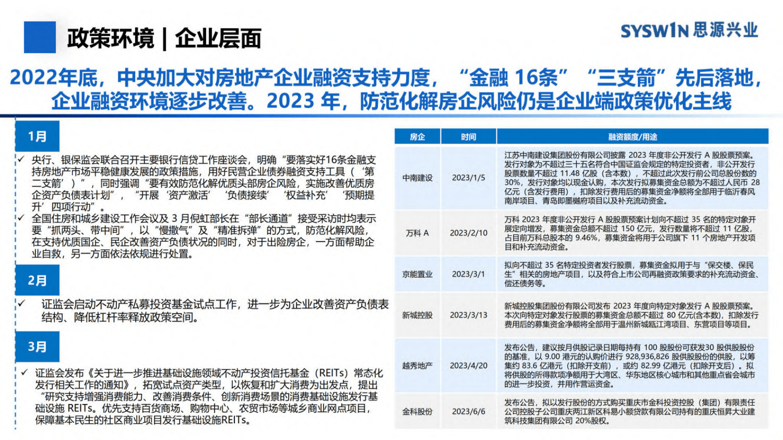2023年上半年全国典型城市房地产市场分析报告-思源兴业 第8页