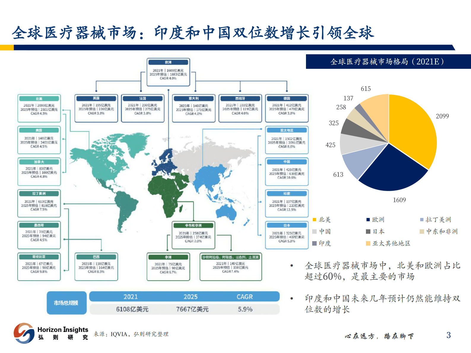 医药行业：高端医疗器械国际化元年-弘则研究 第4页