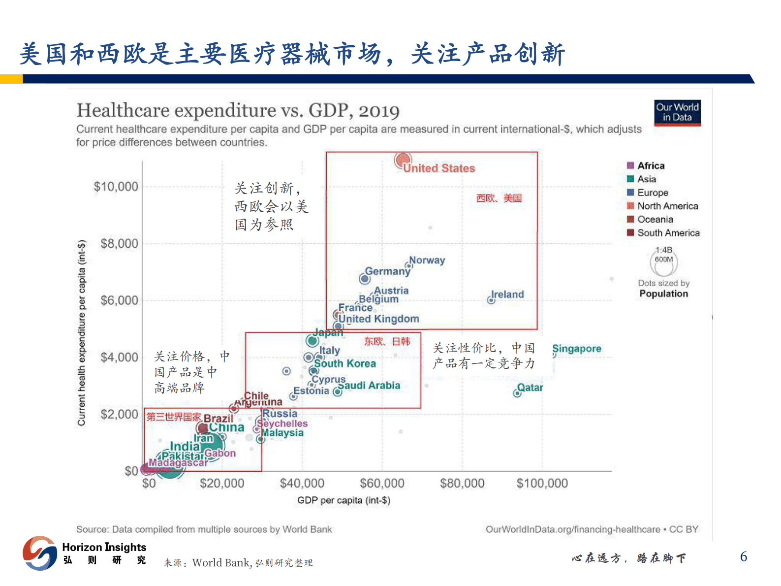 医药行业：高端医疗器械国际化元年-弘则研究 第7页
