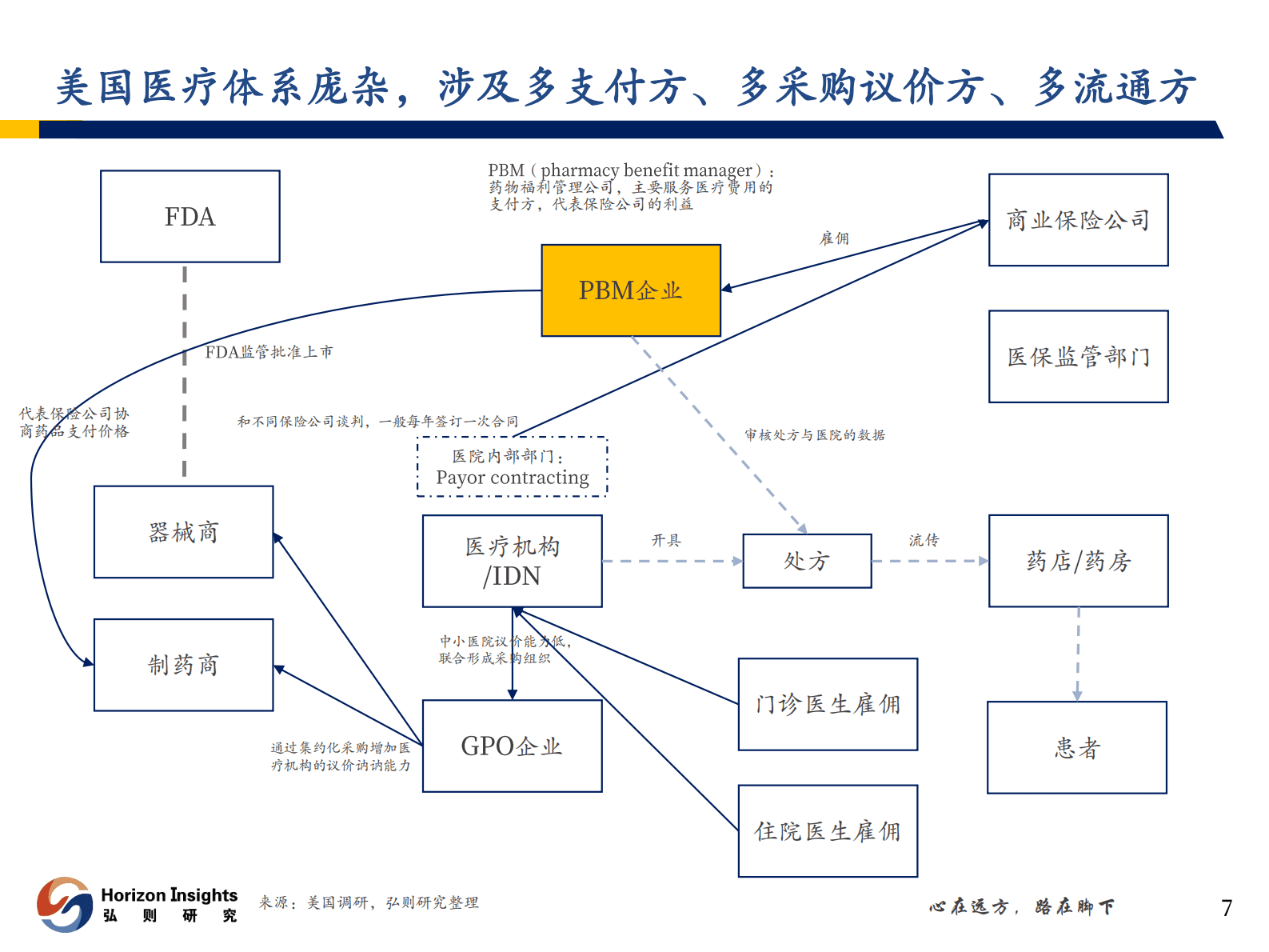 医药行业：高端医疗器械国际化元年-弘则研究 第8页