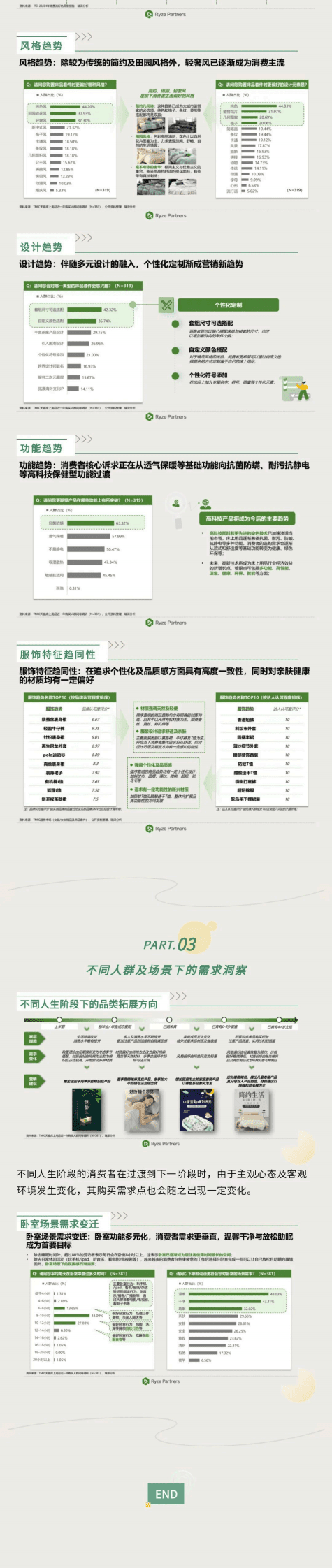 2023天猫床品行业消费趋势白皮书-TMIC&瑞泽咨询 第2页