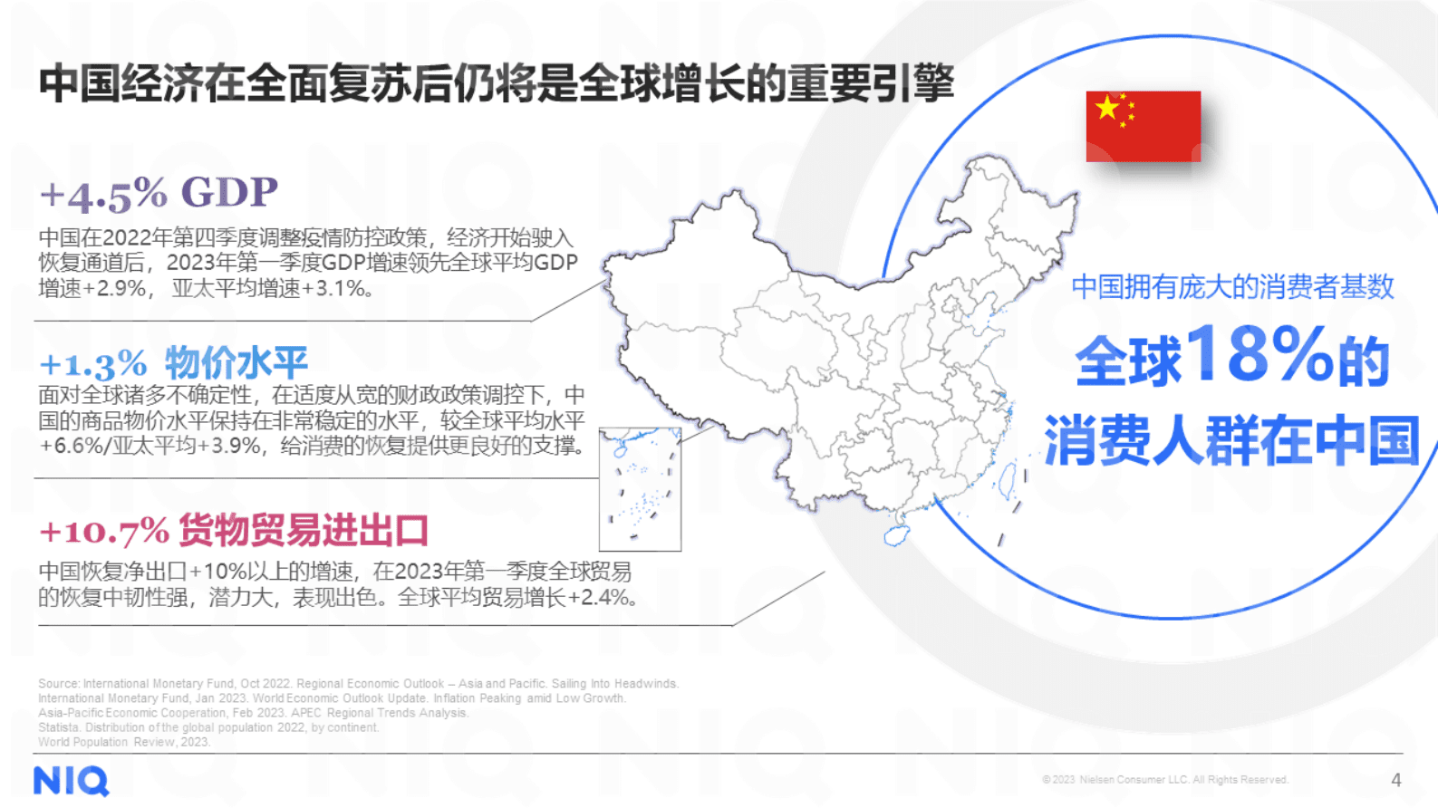 2023中国零售论坛：知机识变 智胜全新格局-尼尔森IQ 第4页
