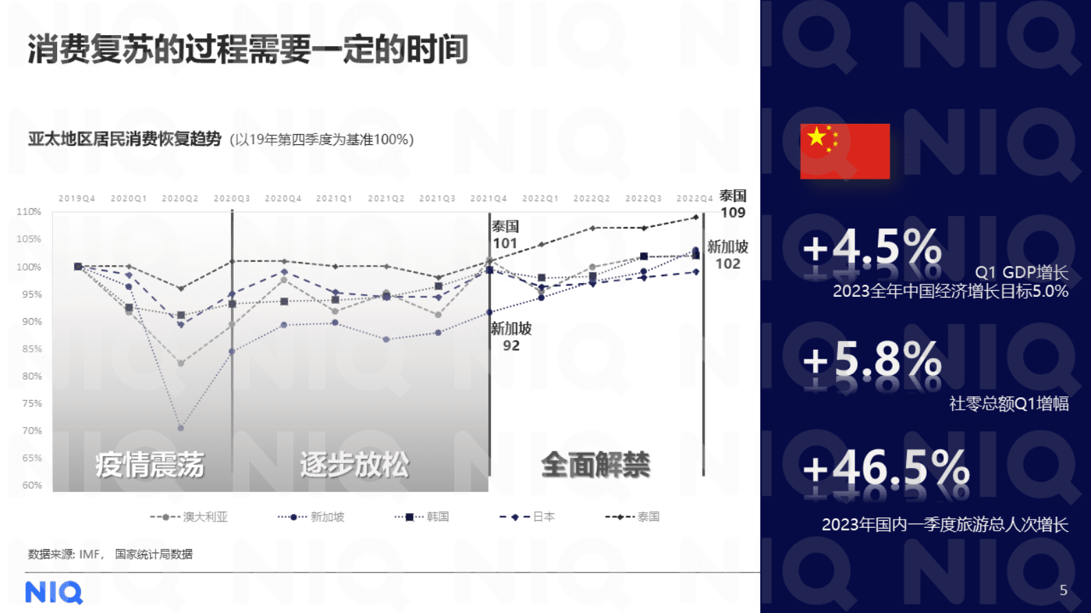 2023中国零售论坛：知机识变 智胜全新格局-尼尔森IQ 第5页
