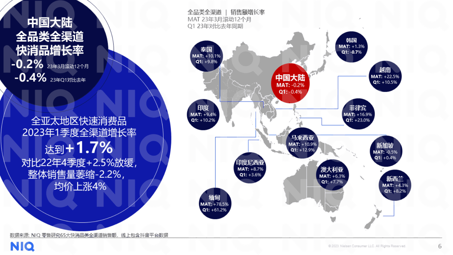 2023中国零售论坛：知机识变 智胜全新格局-尼尔森IQ 第6页