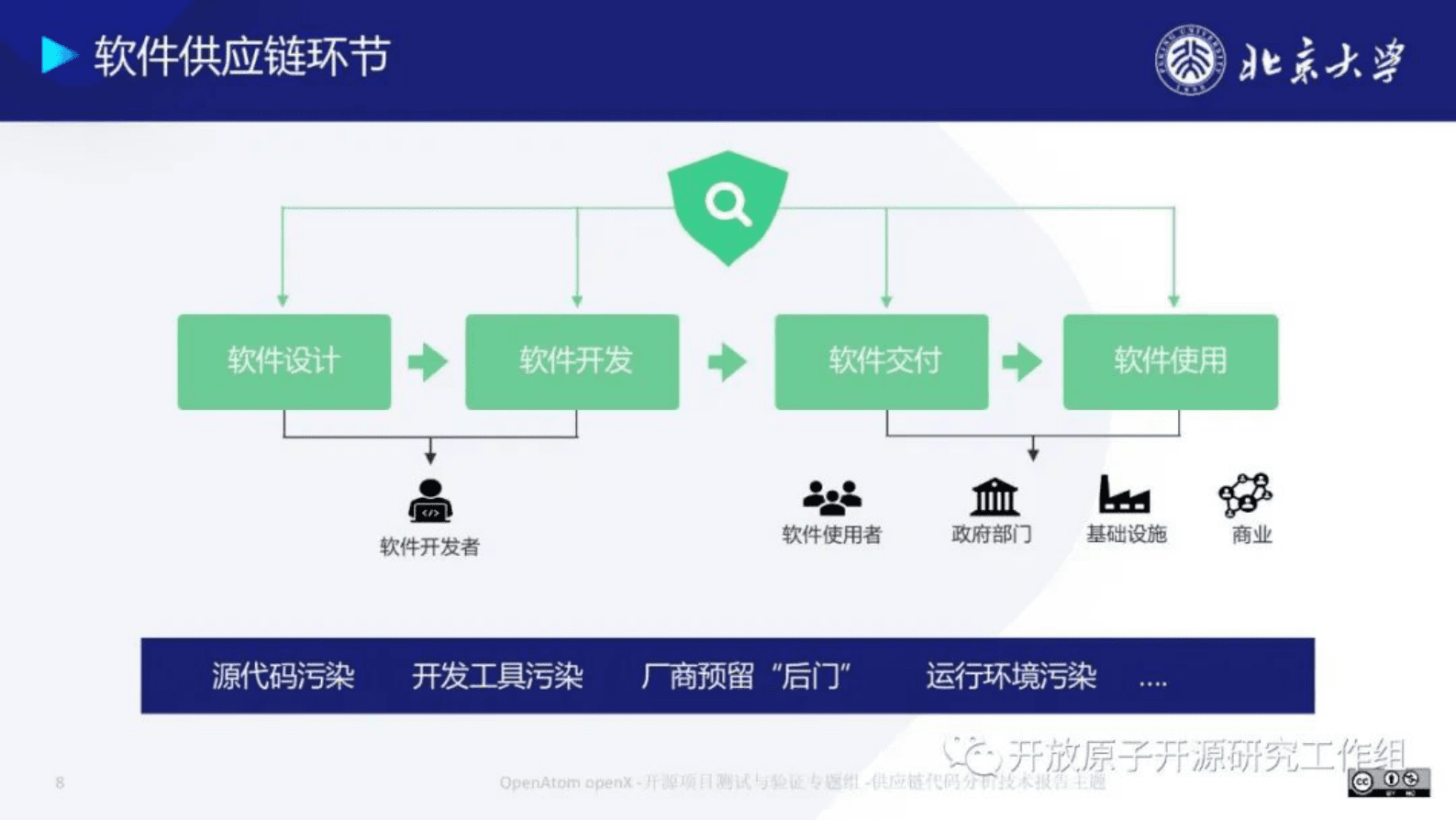 浅析软件供应链安全中的代码分析技术（2023）-北京大学 第5页