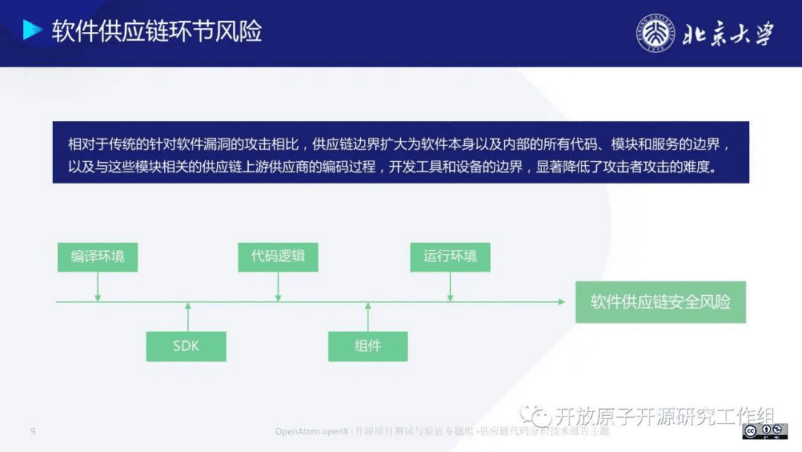 浅析软件供应链安全中的代码分析技术（2023）-北京大学 第6页