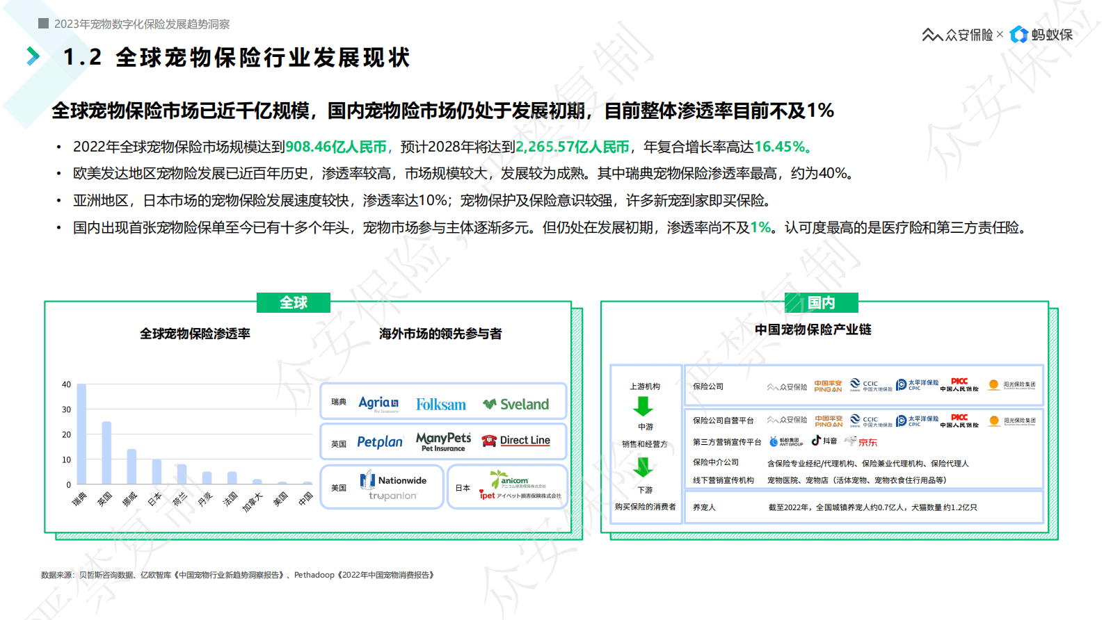 2023宠物数字化保险发展趋势洞察白皮书-众安保险&蚂蚁保 第5页