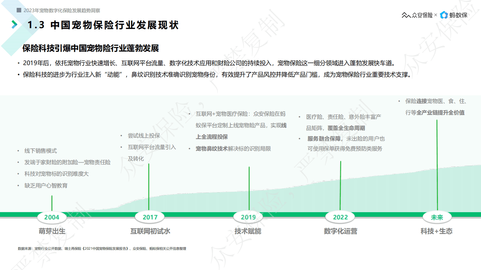 2023宠物数字化保险发展趋势洞察白皮书-众安保险&蚂蚁保 第6页