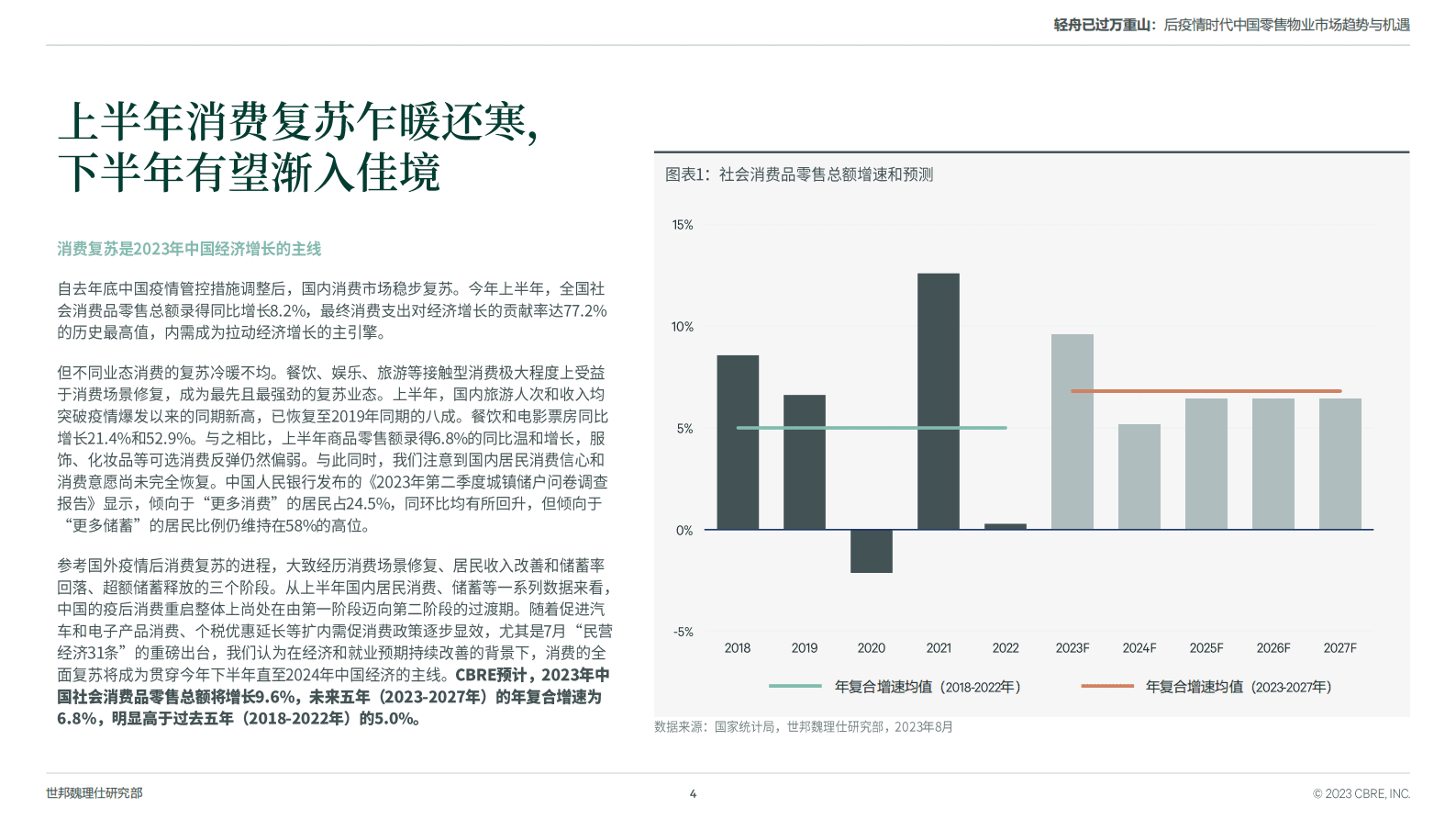 2023后疫情时代中国零售物业市场趋势与机遇&mdash;&mdash;轻舟已过万重山-CBRE世邦魏理仕 第4页