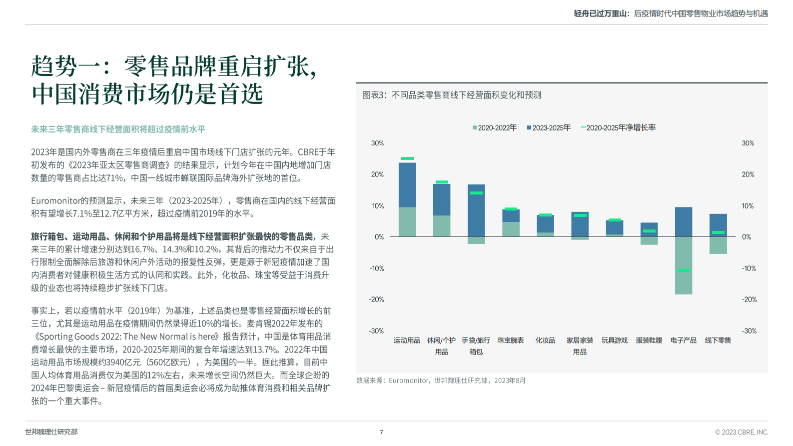 2023后疫情时代中国零售物业市场趋势与机遇&mdash;&mdash;轻舟已过万重山-CBRE世邦魏理仕 第7页